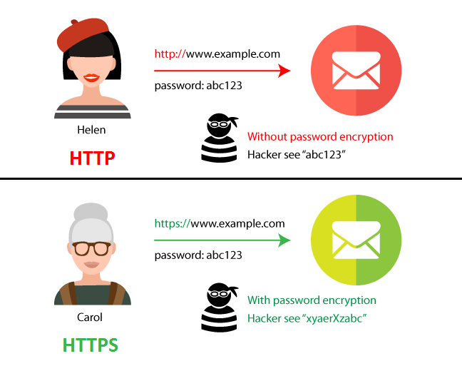 Lea Sophie Difference-Between-HTTP-and-HTTPS.png