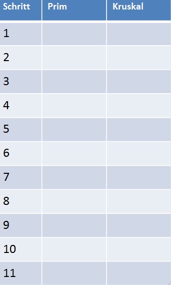 S3addank Tabelle.jpg