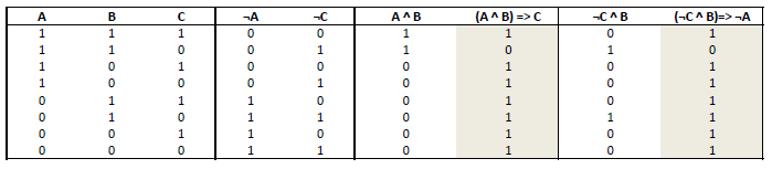 Simaklem2 Wahrheitstabelle.PNG