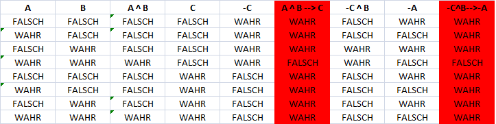 Wahrheitstabelle Aufgabe2.png