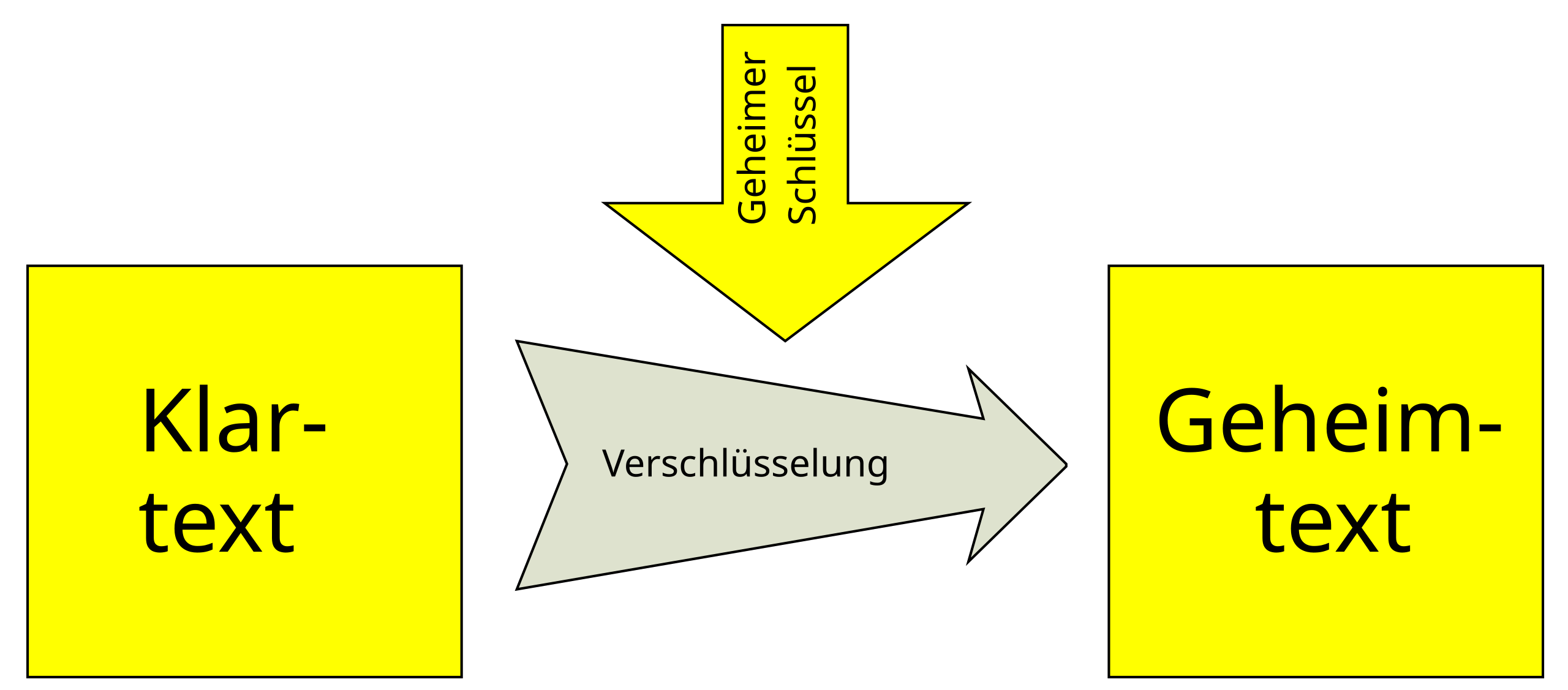 Verschlüsselung .png