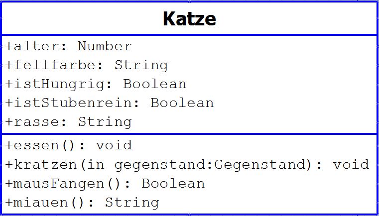 Flogerlinghoff UML Klasse.JPG