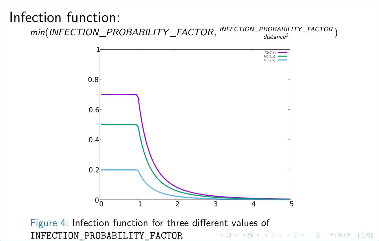 InfectionFunction.png