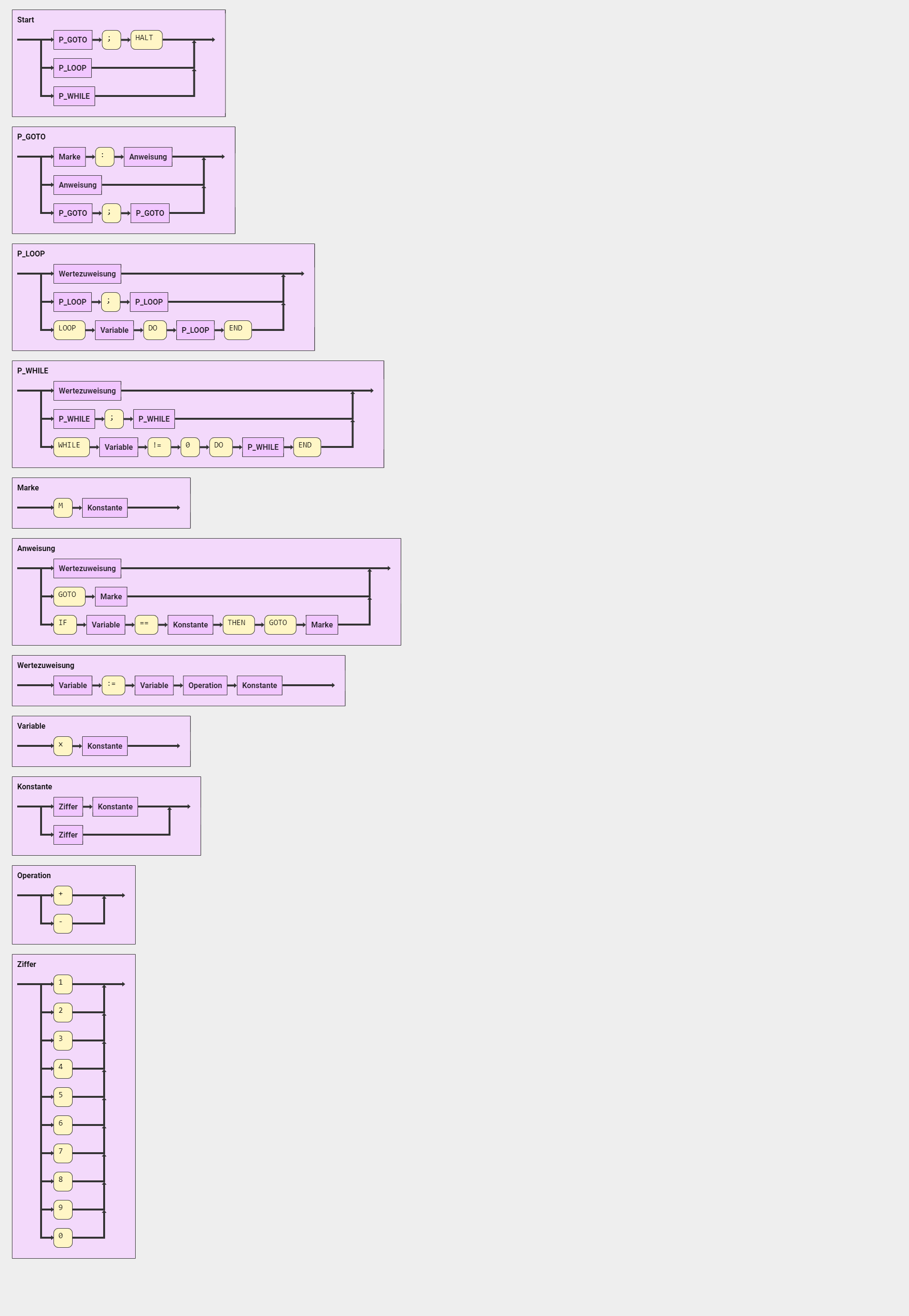 Grammatik Syntax