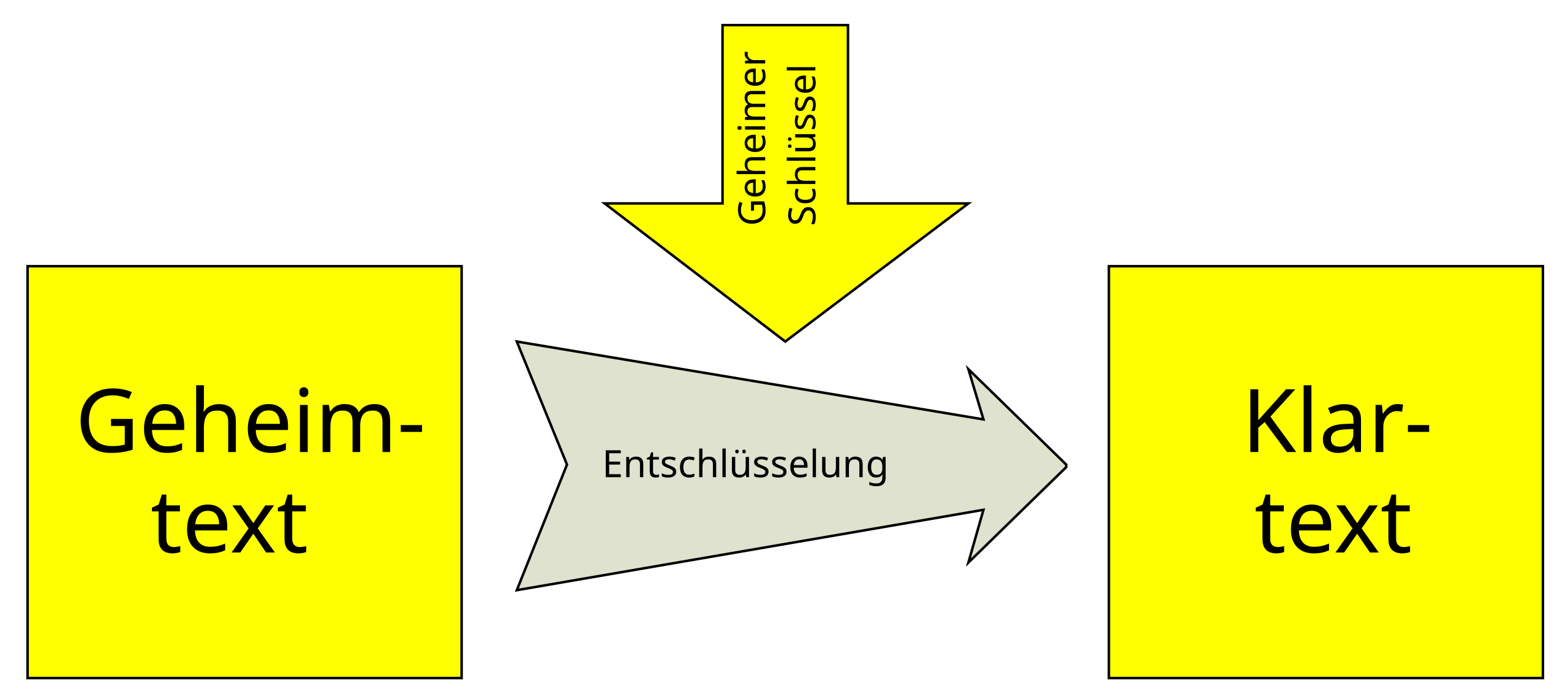 Entschlüsselung .png