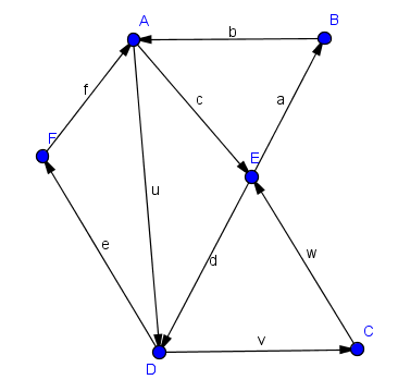 Kerich Gerichteter graph vorlesung Eulerkreis.png