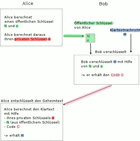 Schema rsa.png