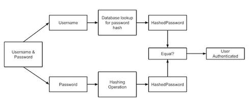 Dominic PasswordHashing1-copy.jpg