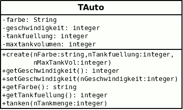 Mschubert Grafik oop uml tauto.png