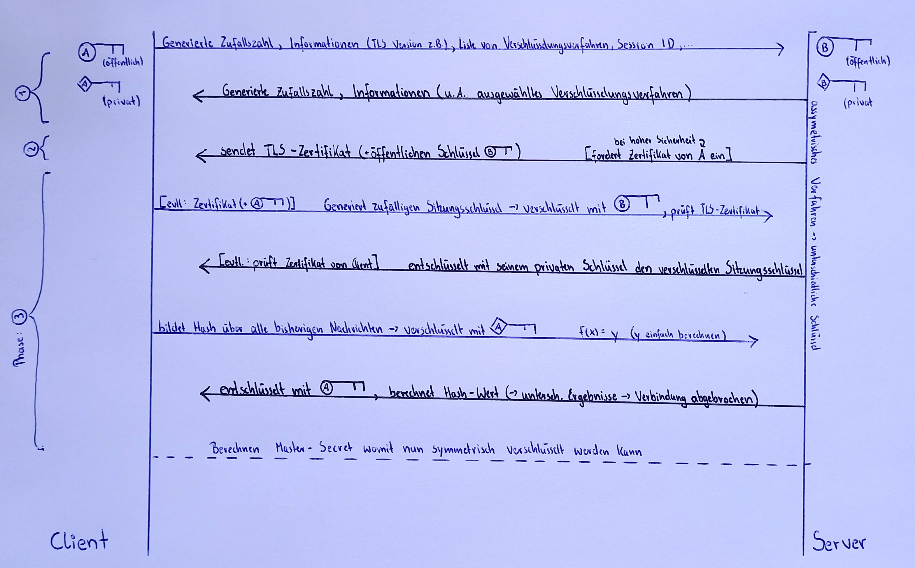 P....n Übersicht TLS-Handshake.jpg