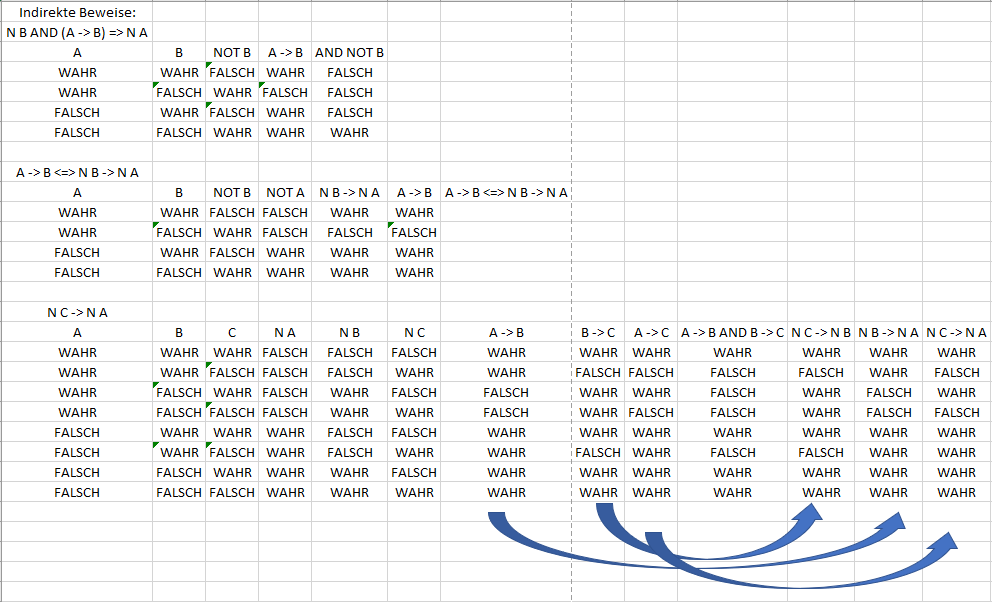 Outreigning WahrheitstabellenÜ1.png