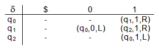 Fdeutschmann BeispielTMTransitiontable.gif