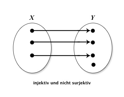 Sirorose Injektivnichtsurjektiv.jpg