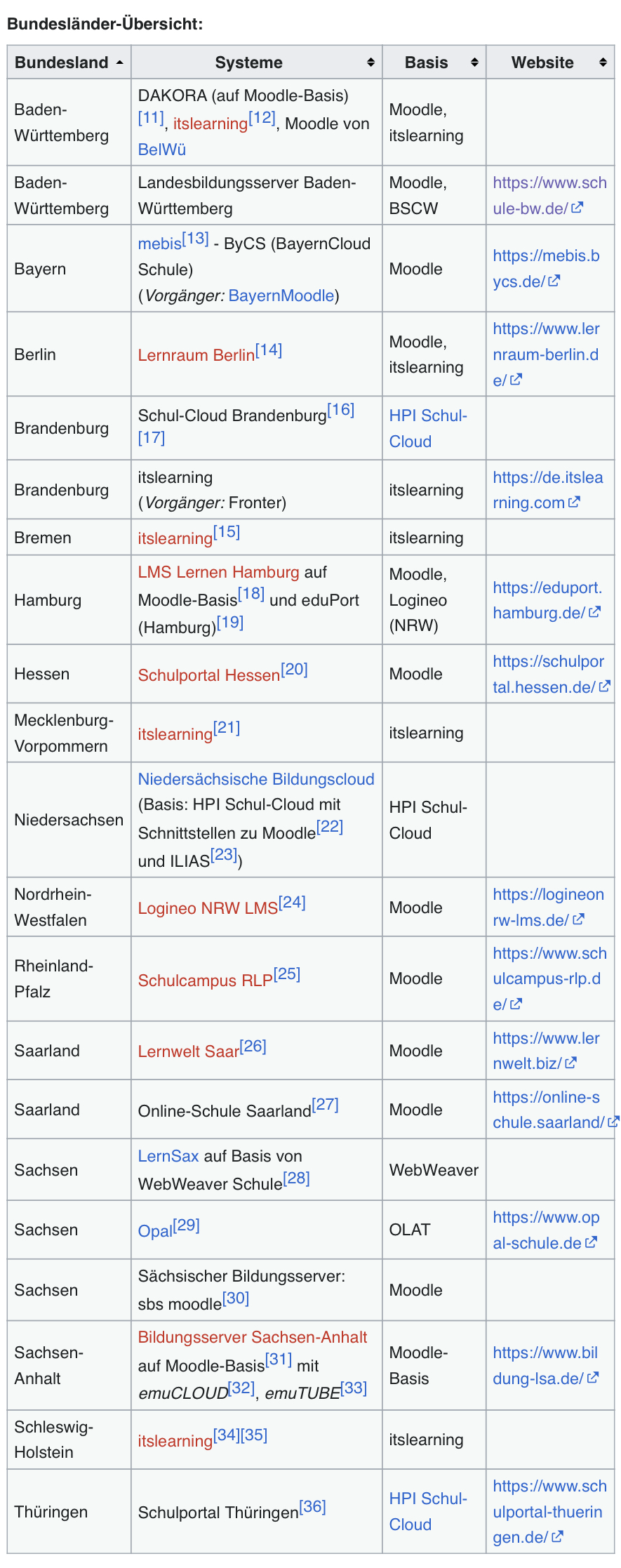 A.w. Lernplattform – Wikipedia.png