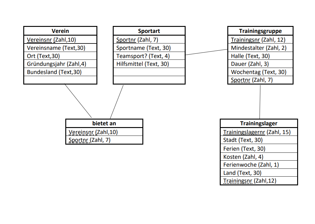 Lyds1 Tabelle Lyds.png