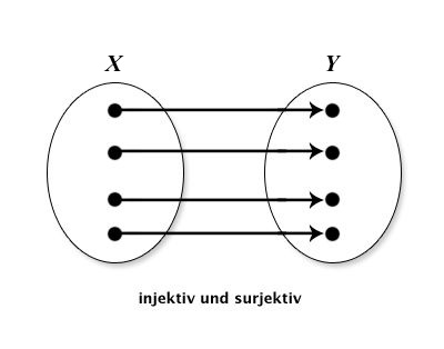 Stefanscheumann Injektivsurjektiv.jpg