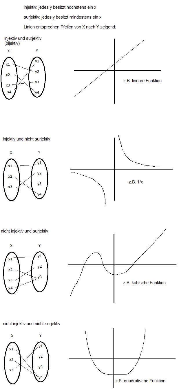 Surjektiv Injektiv.png