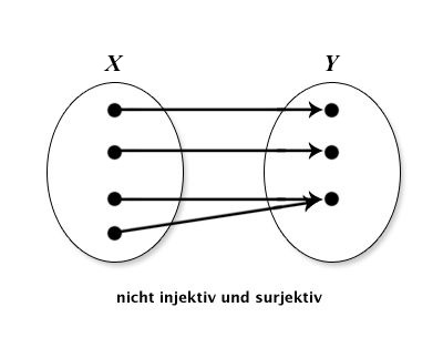 Stefanscheumann Nichtinjetktivsurjektiv.jpg