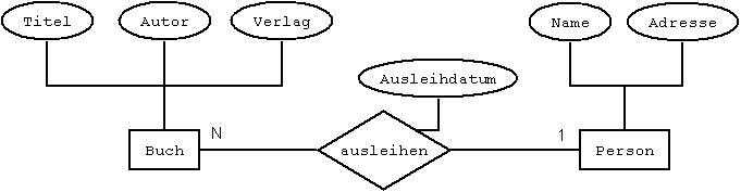 Pfr615 ER-Diagramm1.jpg