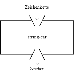 String car.GIF