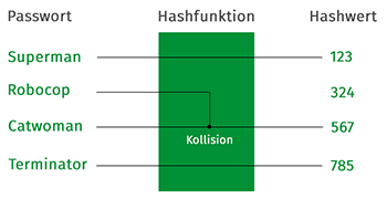 Hashfunktion.png