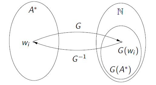 Grafische Darstellung