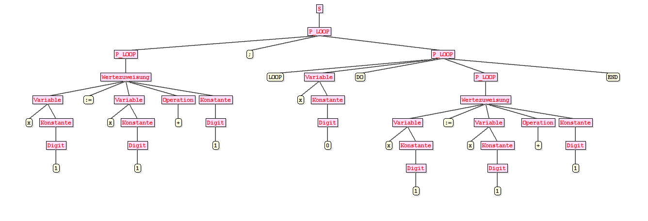 Sirokrau Loop wort ableitungsbaum.png