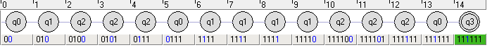 Simaklem Tm bb 3z configuration.png