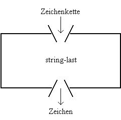 String last.GIF