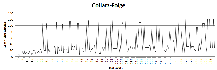 Simaklem CollatzDiagr3.png