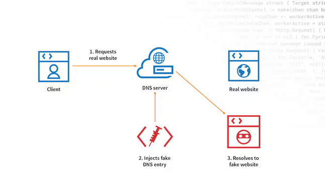 C coookie Screenshot 2025-04-12 at 21-17-45 dns spoofing - Google Suche.png