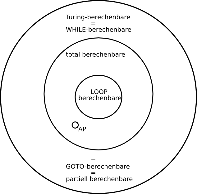 Siclsche Mengendiagramm.png