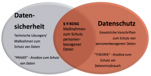 Clement Bildschirmfoto-2016-07-26-um-16.09.14-300x152.png