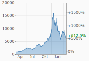 Ken Den Chart.png