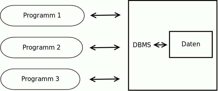 Mschubert dbs erlaeuterung aufbau.png