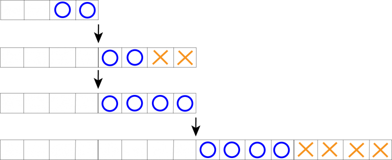 Datei:Table-doubling-accounting-method.png