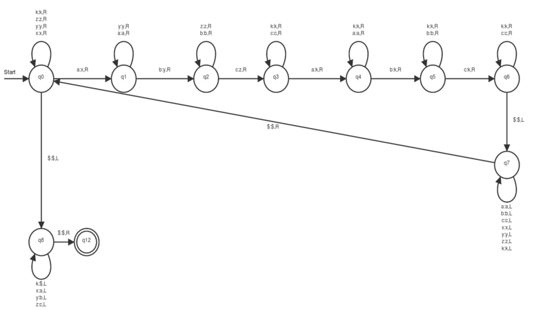 Datei:Pn21fere Uu deduplification.svg