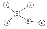 AuK Graph1.png
