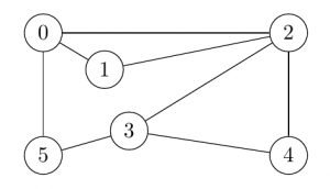 AuK Graphen Graph4.png