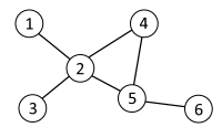 AuK Graph2.png