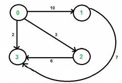 Graph-STL.png