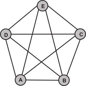 Pentagramm mit Außenkanten, enthält Eulerkreis
