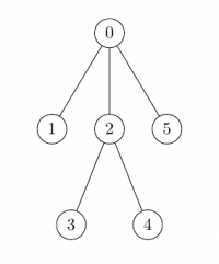 AuK Graphen Graph5.png