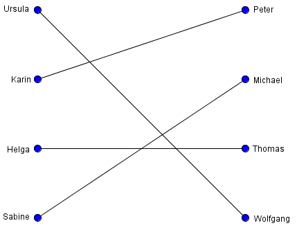2_1_mögl_perf_matching.PNG