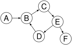 2000px-Directed_graph_cyclic.png