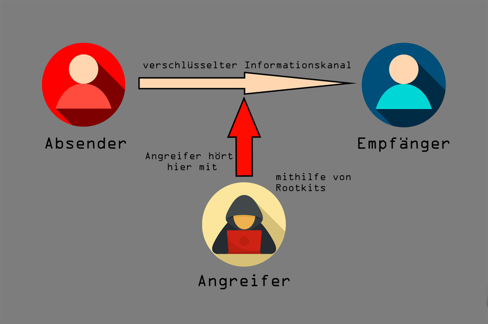 22a Heinrich Scheich Eavesdropping3.PNG