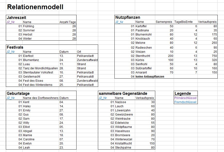 22a Heinrich Scheich_Relatioensmodell.PNG