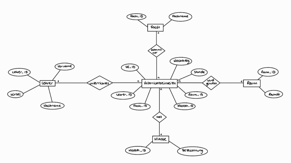A Sonnenblumenkern Screenshot 20260306 173749 Samsung Notes.jpg
