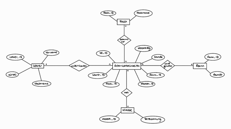 A Sonnenblumenkern_Screenshot_20260306_173749_Samsung_Notes.jpg
