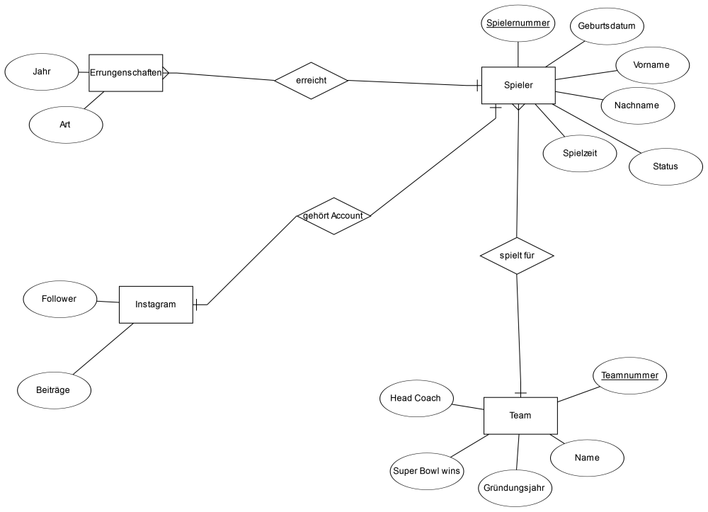 AdrianP ERM-Model.jpg